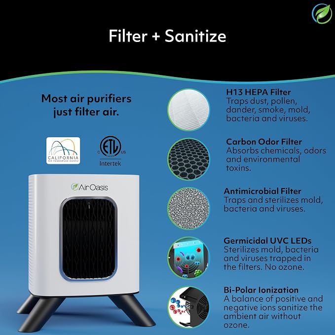 Air Oasis iAdaptAir 2.0 H13 HEPA Filter Air Purifier Reduces 99% of Viruses - Image 4