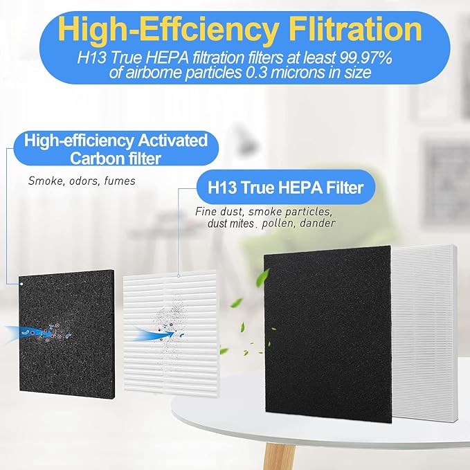 AP-1512HH Air Purifier Replacement Filter Set Compatible - Image 2