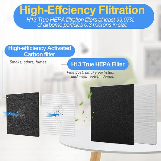 AP-1512HH Air Purifier Replacement Filter Set Compatible - Image 2