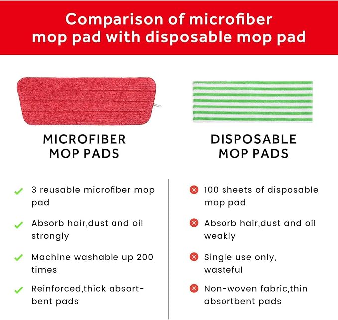 16.5 inch Mop Pads Refills, 3 Pack Microfiber Reusable Replacement Mop Pads - Image 4