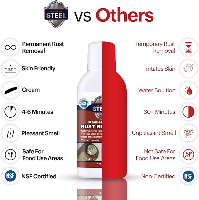 CLEAN MY STEEL Professional Stainless Steel Rust Stain Remover and Cleaner | - Image 4
