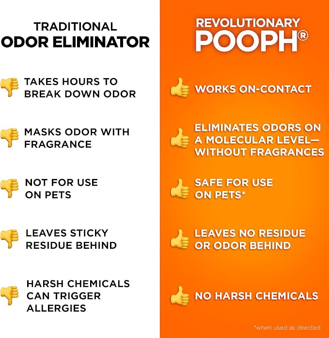 POOPH® Kitty Odor Eliminator – 32 fl oz Bottle – Proprietary Odor-Elimination - Image 8