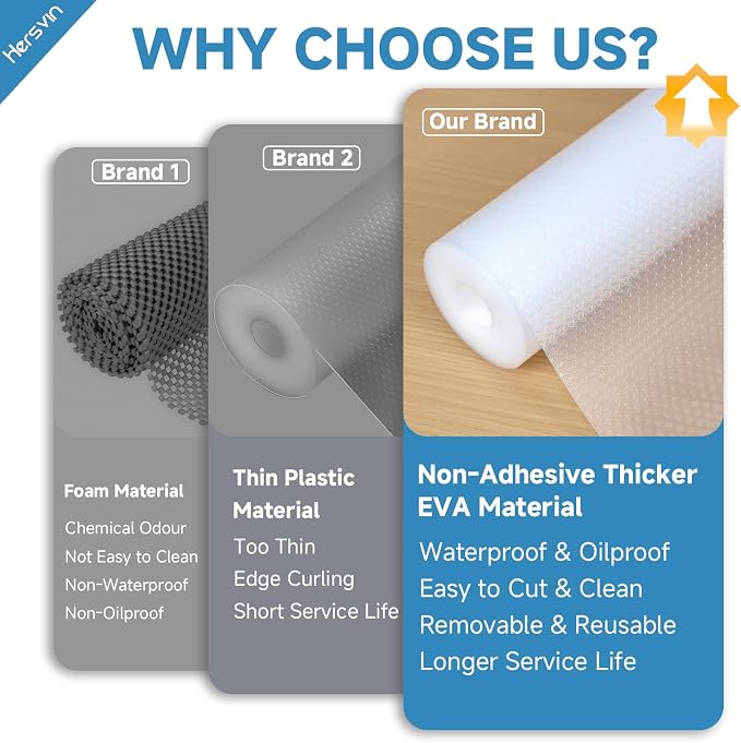 Shelf Liners 12 in x 20 ft EVA Drawer Mats, Non-Adhesive Cupboard Protector - Image 7
