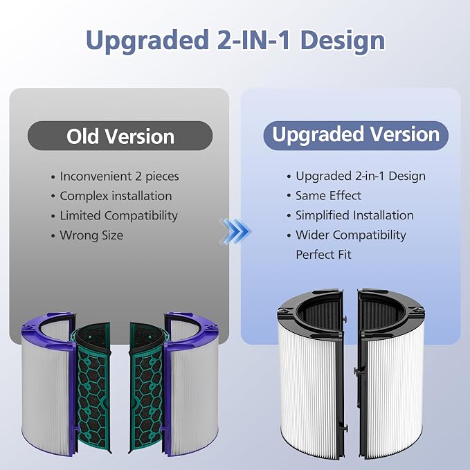 360° Combi Glass H13 Hepa + Activated Carbon Filter Compatible - Image 6