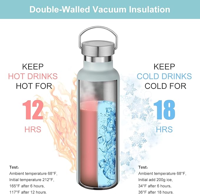 Neihepal 20 oz Insulated Water Bottles Bulk 2 Pack, Stainless Steel Double Wall - Image 2