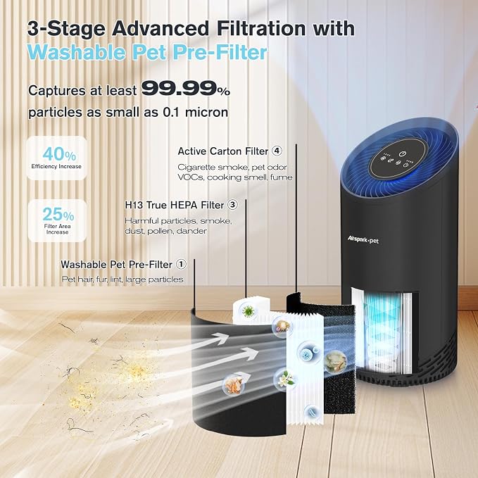 Pet Air Purifiers for Home Pets in Bedroom and Large room. Washable Pet - Image 3