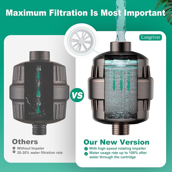 R7 Shower Filter High Put Shower Water Filter - Image 6