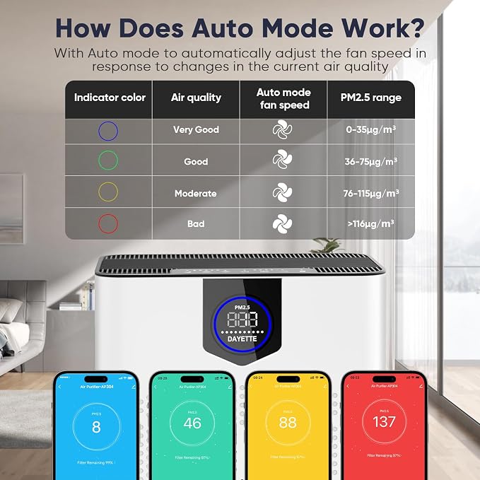 Smart Wifi Air Purifiers for Home Large Room Up to 3000 Ft², DAYETTE Air Cleaner - Image 6