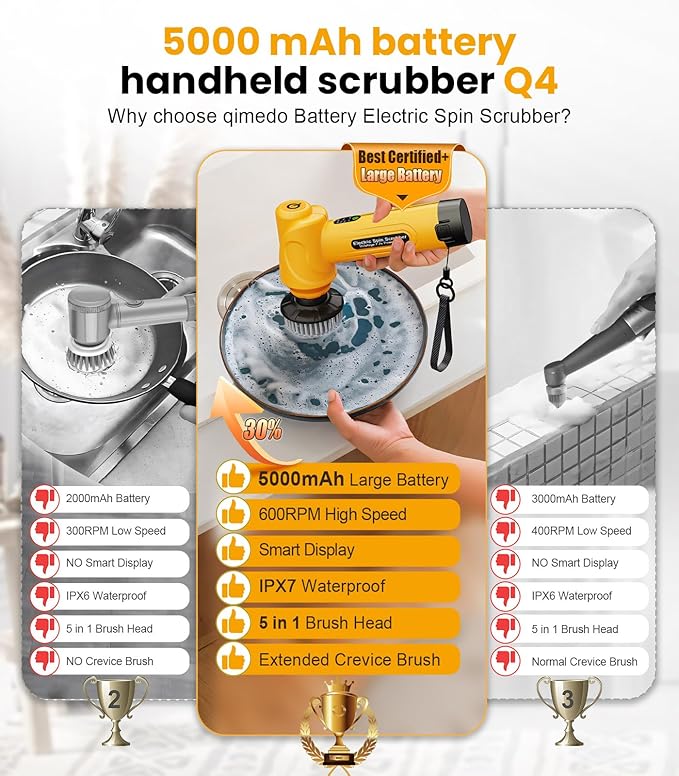 qimedo 5000mAh Battery Electric Spin Scrubber Q4, Handheld Scrubber - Image 3