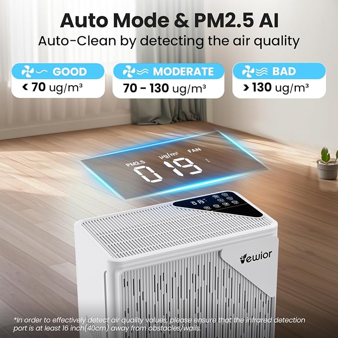 Air Purifiers for Home Large Room up to 2535ft², VEWIOR H13 True HEPA Air - Image 4