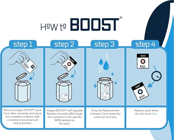 Integra Boost 2-Way Humidity Control Pack – Patented Technology - Image 7
