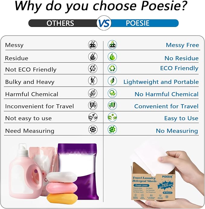 Poesie Travel Laundry Detergent Sheets 120 Sheets Liquidless Clothes Washing - Image 4