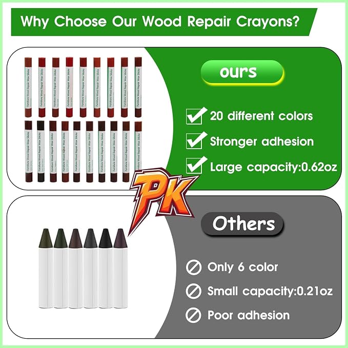 Furniture Markers Touch Up, 20 Colors Wood Filler Sticks, Wood Wax Crayons - Image 3