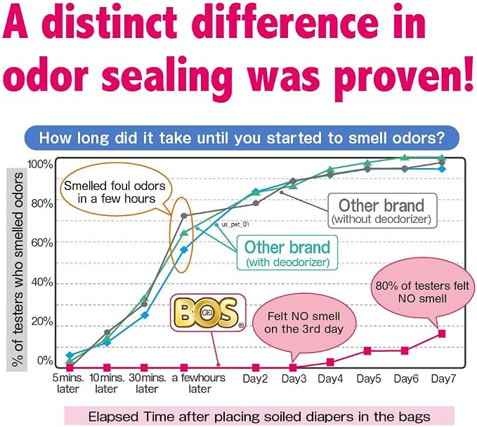 BOS Amazing Odor Sealing Baby Diaper Disposal Bags - Image 9