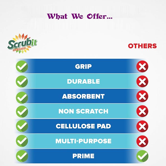 Scrubit Non-Scratch Cleaning Scrub Sponges- Scrubbing Dish Sponge Ideal - Image 9