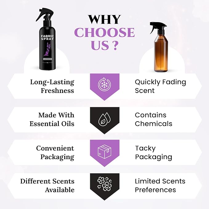 605Products Lavender Fabric and Linen Spray - Image 6