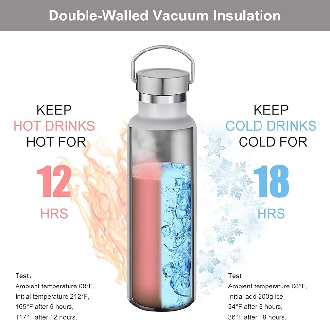 Neihepal 20 oz Insulated Water Bottles Bulk 2 Pack, Stainless Steel Double Wall - Image 2
