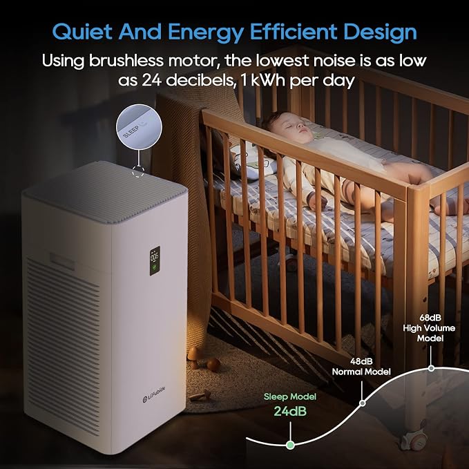 Large Room Air Purifier, H13 True HEPA, 4555 Sq.Ft Coverage, 24dB Low Noise - Image 4