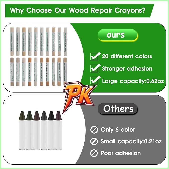 Furniture Markers Touch Up, 20 Colors Wood Filler Sticks, Wood Wax Crayons - Image 3