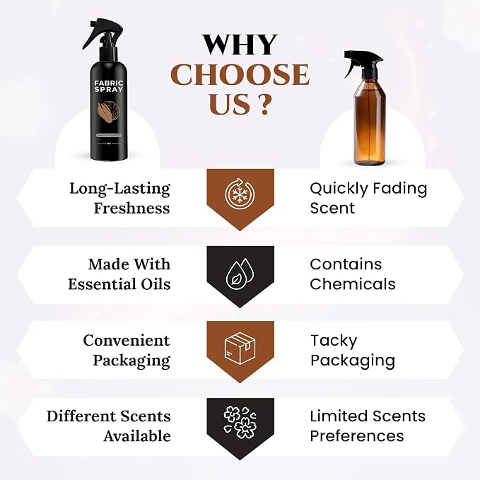 605Products Linen & Fabric Spray - Image 6