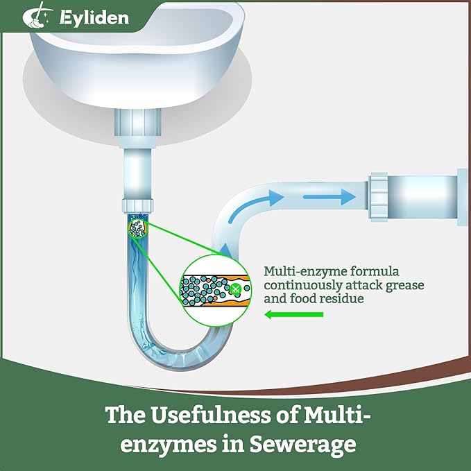 Eyliden Floor Spray Mop with Bio-Enzyme Cleaner Kit | Multi-Surface Cleaner - Image 6