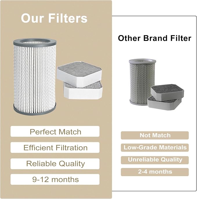 3 Pack Air Replacement Filters Set Compatible - Image 8