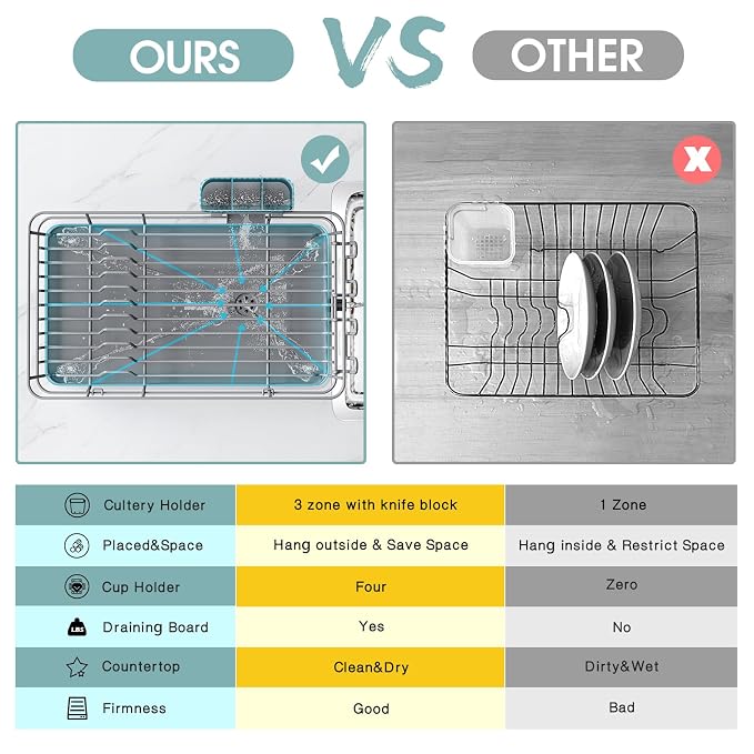 Dish Drying Rack for Kitchen Counter, Large Dish Racks - Image 5