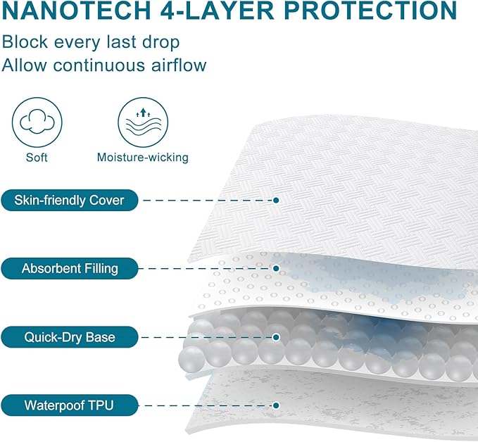 Waterproof Mattress Protector Full Size - Image 4