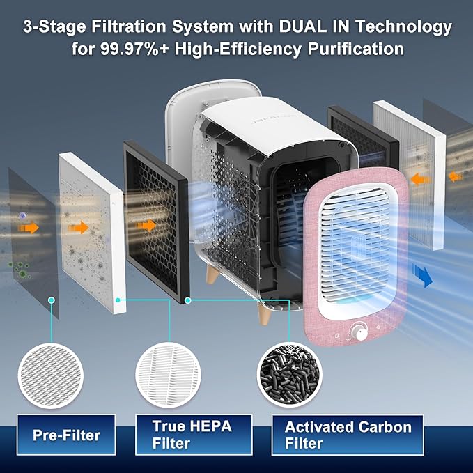 Jafanda Air Purifier for Home Bedroom 780sq ft, HEPA & Activated Carbon - Image 3