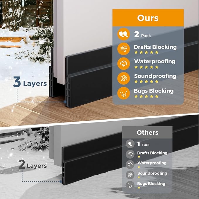GroTheory 2 Pack Under Door Draft Stopper, Home Improvement, Weather Stripping - Image 6
