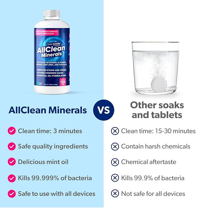 EverSmile AllClean Minerals – Deep Cleaner - Image 6