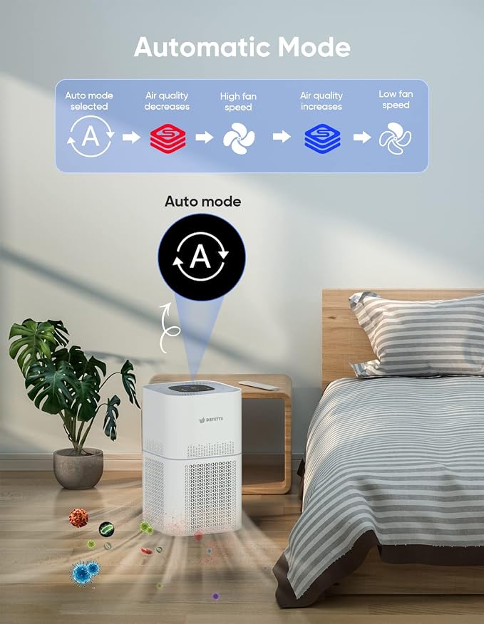 Dayette HEPA Air Purifiers for Home Large Room Up to 2200ft², Air Purifiers for - Image 5