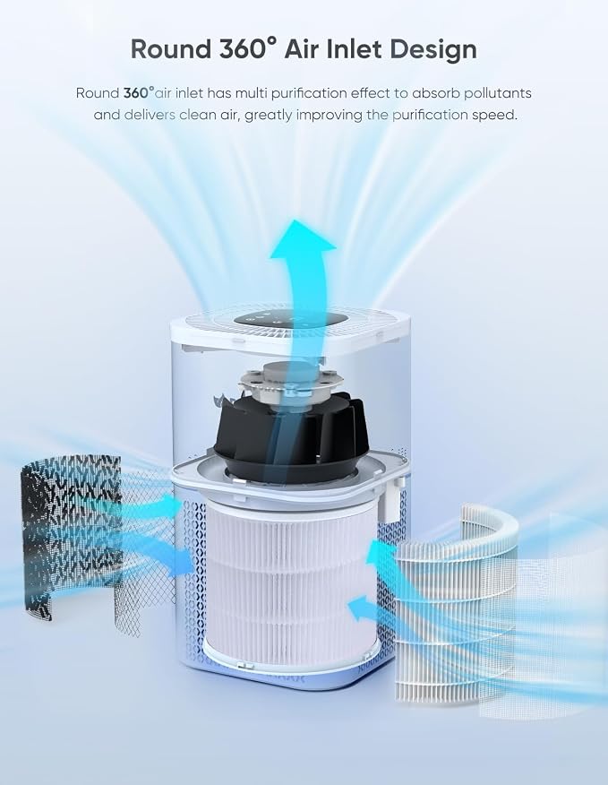 Dayette HEPA Air Purifiers for Home Large Room Up to 2200ft², Air Purifiers for - Image 8