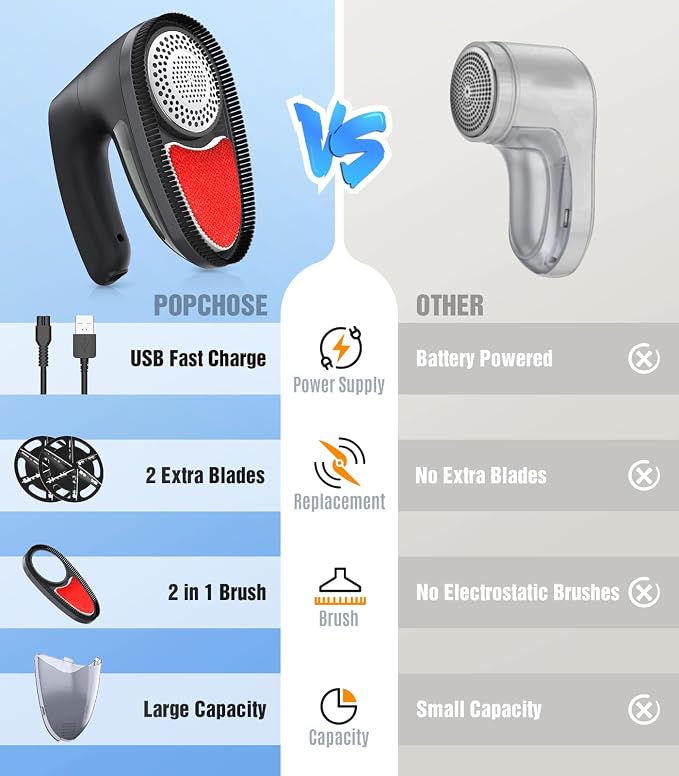 POPCHOSE Fabric Shaver, Rechargeable Lint Remover Defuzzer Sweater Shaver - Image 3