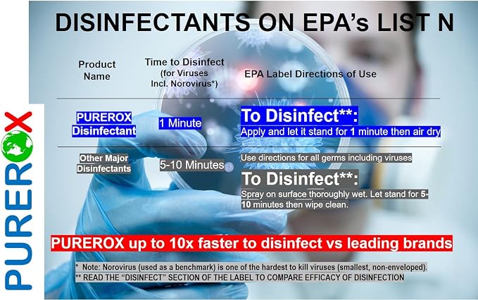 disinfectant Eliminate 99.9999% viruses, MRSA and fungi. PUREROX Hypochlorous - Image 9