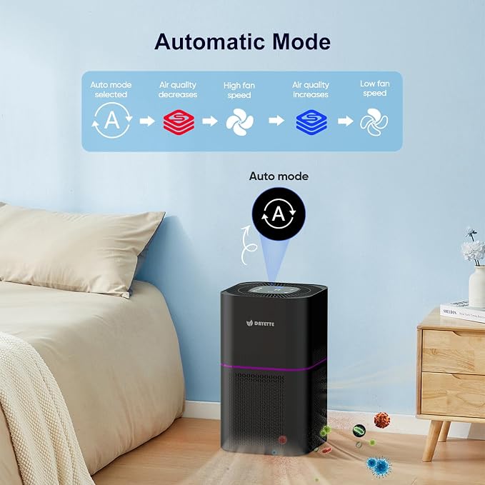 Dayette Air Purifiers for Home Bedroom Up to 2200 Sq Ft，H14 True HEPA Filter - Image 7