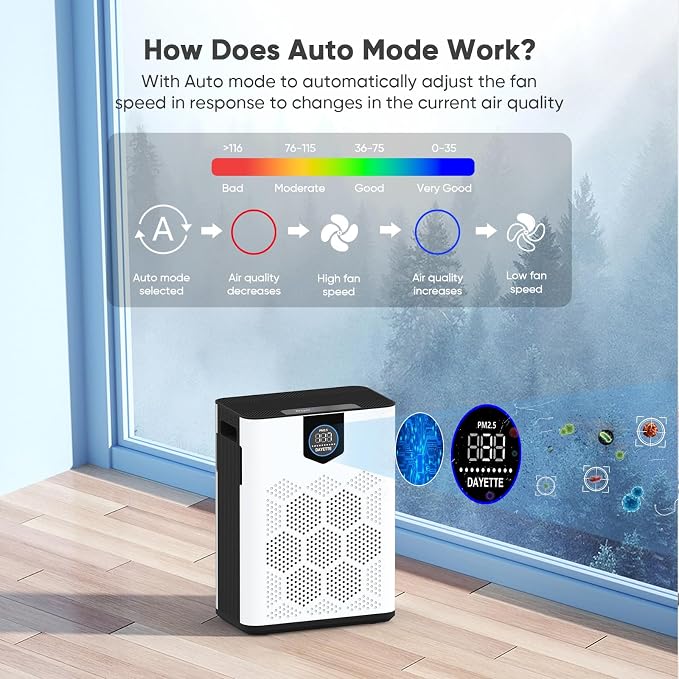 DAYETTE Air Purifiers for Home Large Room Up to 3000 Ft² - Image 8