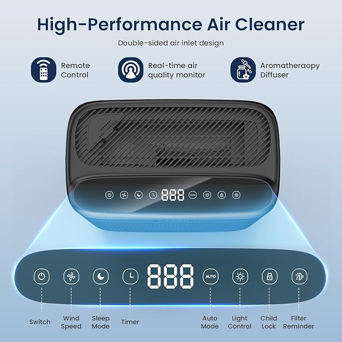 Air Purifiers for Home Large Room Up to 3000 Sq Ft, H13 Hepa Double-Sided Air - Image 5