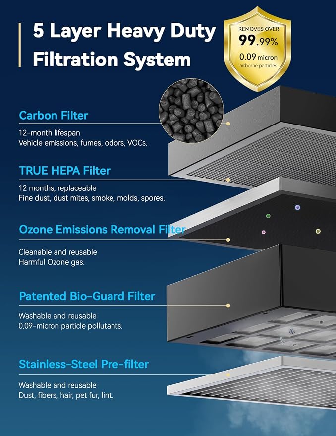 Nuwave Air Purifier for Extra Large Room 2934 Sq Ft, OxyPure Smart Air Purifier - Image 6