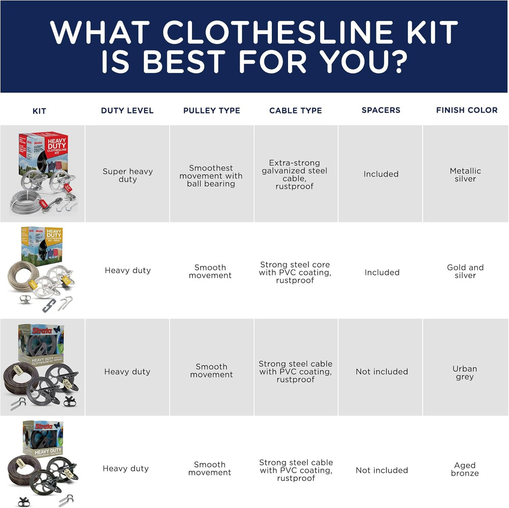 STRATA Super Heavy-Duty Clothesline Kit, 150 ft Steel Cable, Premium Metallic
