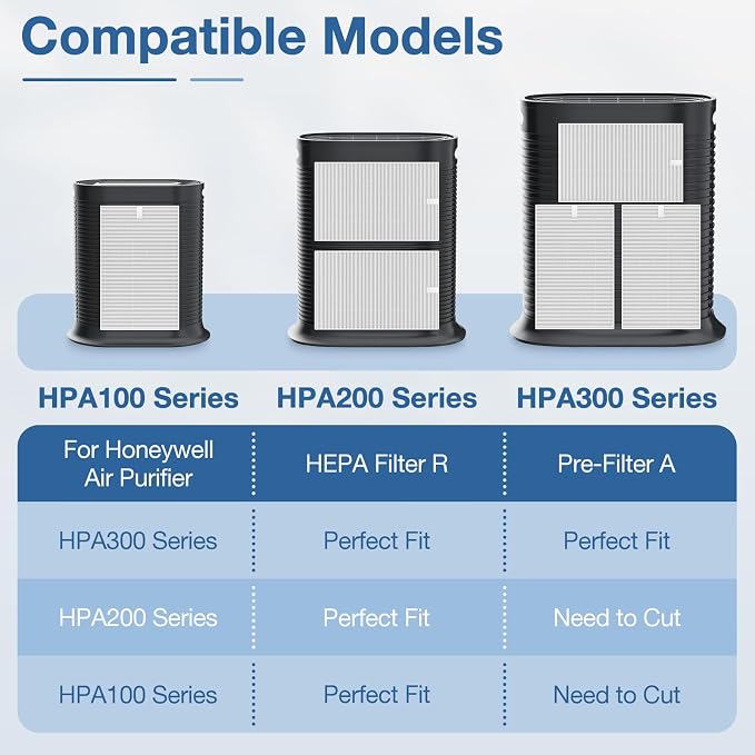 HPA300 HEPA Replacement Filt-er - Image 5