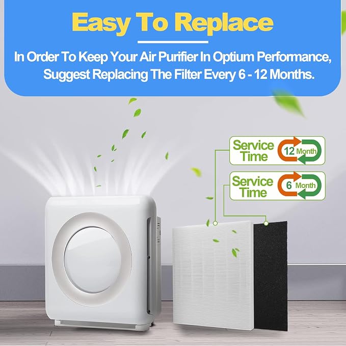 AP-1512HH Air Purifier Replacement Filter Set Compatible - Image 6