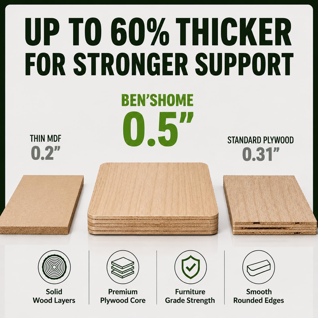 BEN'SHOME® Couch Cushion Support Board for Sagging Sofas - Stop Sinking Into Your Couch | 0.5" Thick Solid Wood, 400 LBS | Fits 58–67" x 19.7" | Anti-Slip, Lifetime Replacement