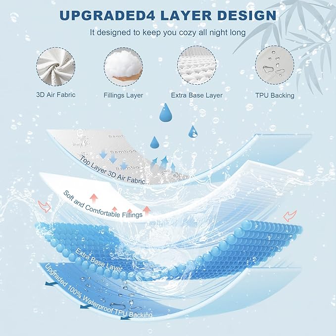 Waterproof Twin Size Mattress Protector, Mattress Pad Fitted 6"-15" Deep Pocket - Image 5