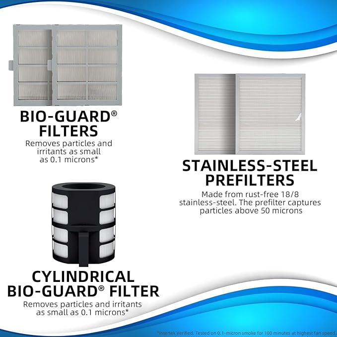 Nuwave Air Purifiers for Home Large Room, Washable and Reusable Bio Guard Filter - Image 2