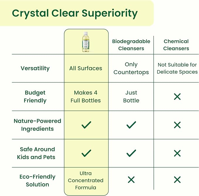 Good Natured Brand All-Purpose Cleaner Concentrate | Multi-Surface Cleaner | - Image 9