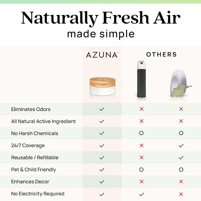 Azuna Air Freshener & Odor Eliminator - Image 9