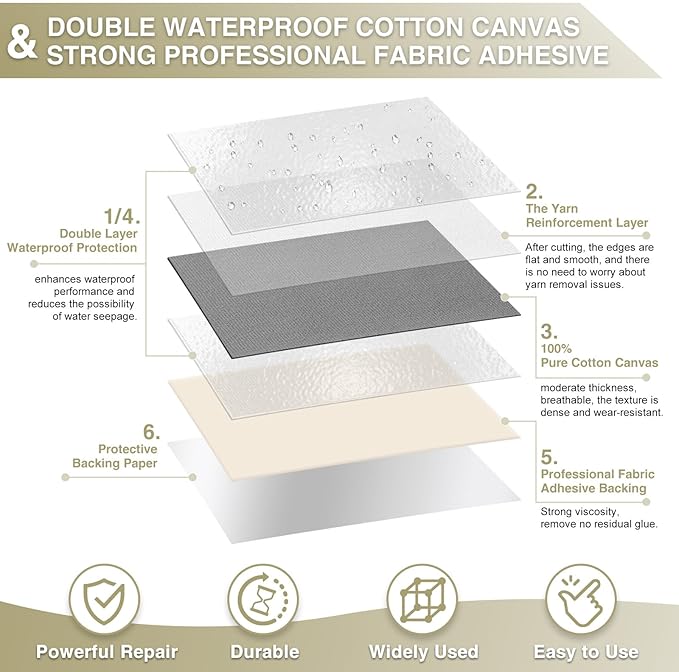 Canvas Repair Tape 4×70 Inch Waterproof Self-Adhesive Fabric Repair Patch - Image 2