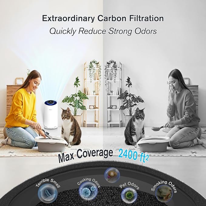 Air Purifiers for Home Bedroom Large Room Up to 2400 Ft² - Image 4