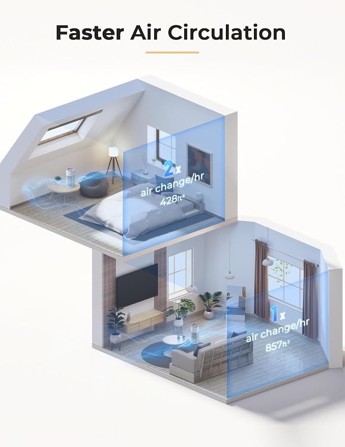 Nuwave Oxypure Air Purifiers 3XL H13 HEPA Filter - Image 3